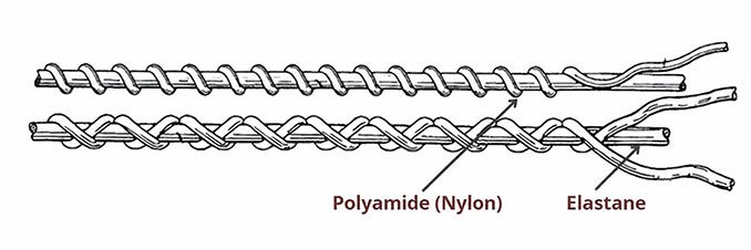 fiber separation